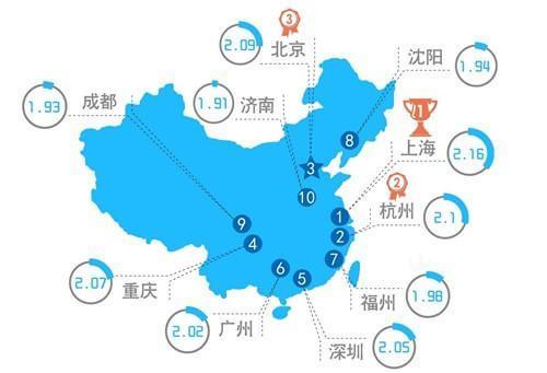 杭州城市排名_杭州城市图片(3)