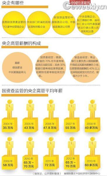 中国银行收入排名