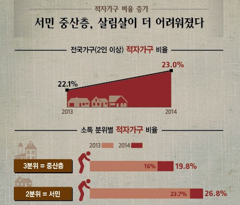 三位数乘一位数_韩国收入中位数(2)