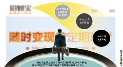 招财宝可变现融资 定期理财活期化引争议--IT