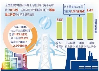 国家下调火电上网电价