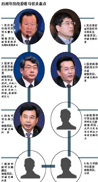 发改委价格司原司长曹长庆被曝遭调查 或涉能