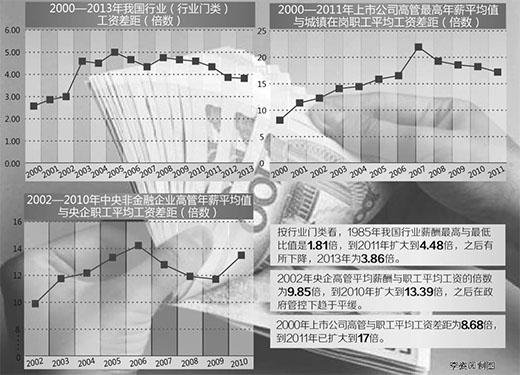 央企普遍反映高管薪水低 招人难也易被挖走