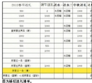 德邦物流前员工晒出疑似送礼清单 长沙24个