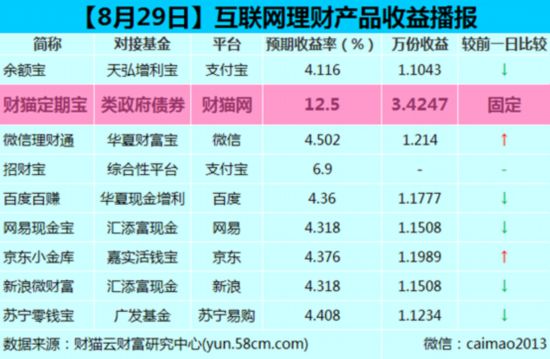 收入证明_年供额 收入(2)