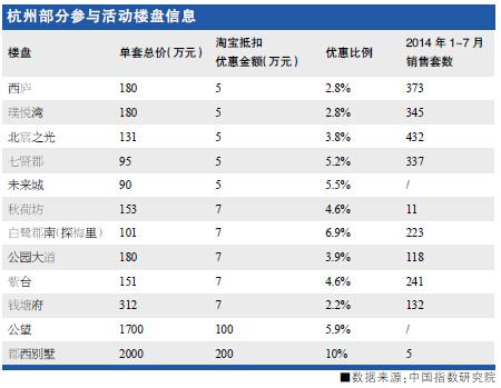 淘宝万科试水“合作卖房” 噱头大于实质