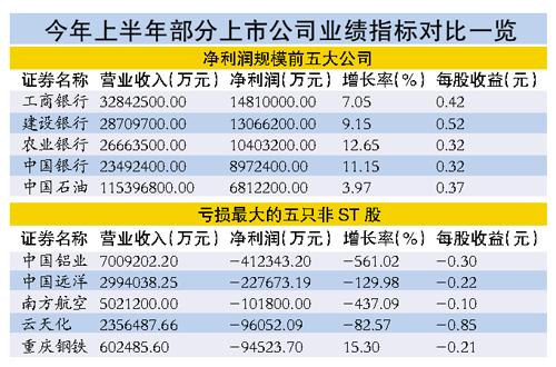 gnp小于gdp