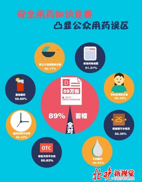 我国居民用药存严重误区 吃错药致死人数超交