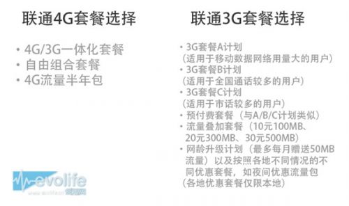 4GʡǮͨ4G3GʷѱȽ4