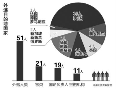 财政收入_明恩传媒 财政收入(3)