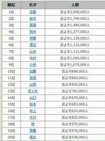 人口老龄化_查姓人口