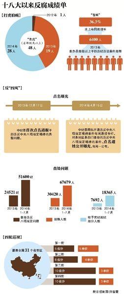 四中全會有望成反腐從治標到治本節點