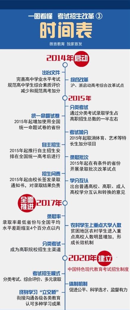 改革后国务院直属局_国务院直属局一览图_孝文帝改革后的服装
