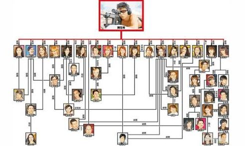 李宗瑞好迷奸多女遭殃 被判79年不雅视频曝光