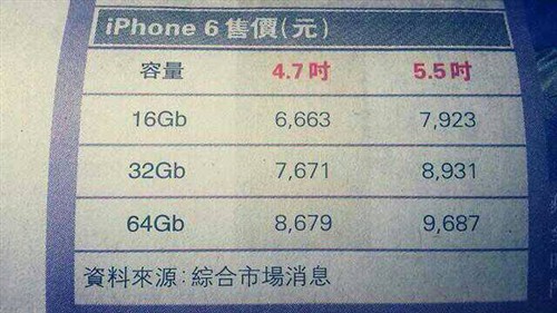 ɶڴiPhone 6عϢ 