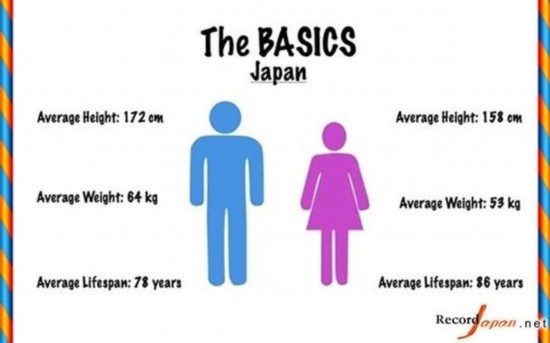 漫画趣读 美国人与日本人的差异(组图)