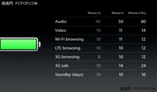 12ԤԼ iPhone6/iPhone6 Plus 