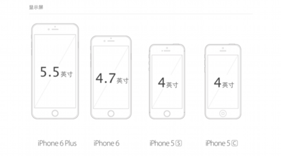 PK小米和錘子 iPhone6屏幕到底什麼水平