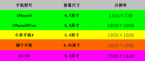 PKp̩Ml iPhone6̹쩳 