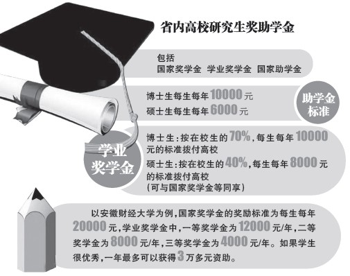 安徽研招调高专业型人才比例 成考自考生可同