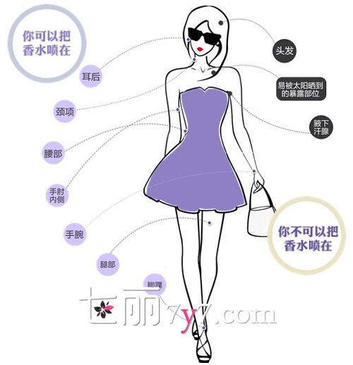 如何选择合适的香水 图解香水正确和错误使用