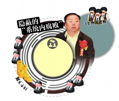 环保局原局长卖官获刑21名行贿者中18人是下属