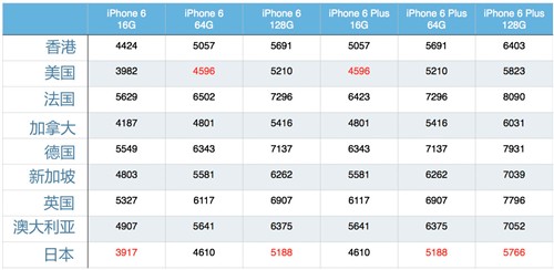 iPhone6/iPhone6 Plusôѡ?ȥ? 