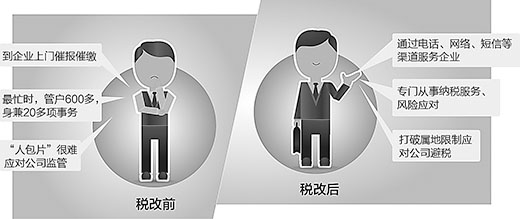 人民日报:江苏国税系统改革 取消税收管理员