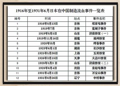 国耻与觉醒--九一八事变再回眸