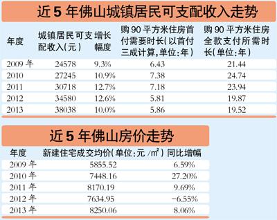 佛山市人口多少_现在佛山有多少人口 最新佛山各区常住人口数量统计(3)