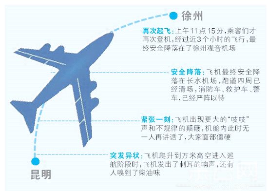 昆明一航班飞行中故障发出吱吱声 落地后空姐