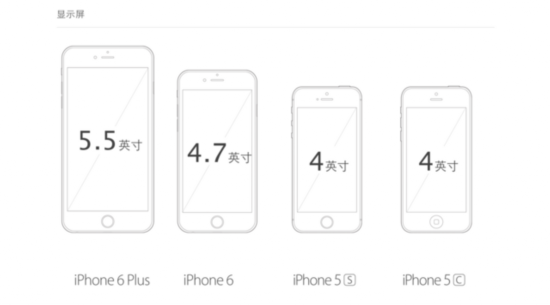 苹果自残 iPhone6plus在谋杀小屏iPad?