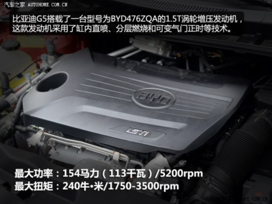 ǵ ǵG5 2014 1.5TID Զ콢