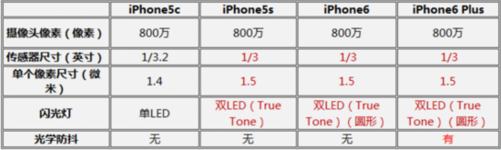 iPhone6/Plus/5c/5s ַӾ˭ 