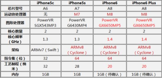 iPhone6/Plus/5c/5s ַӾ˭ 