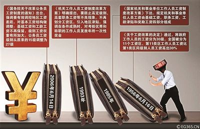 湖南基层公务员网上晒工资:工作30年 月入264