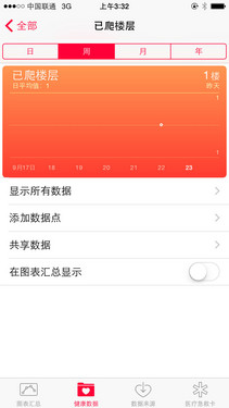 ֹڴ/Ʋ °iPhone 6Ʒ 