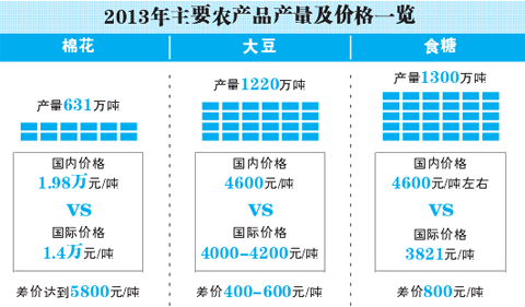 2014年中国烤烟收购价格表 烤烟