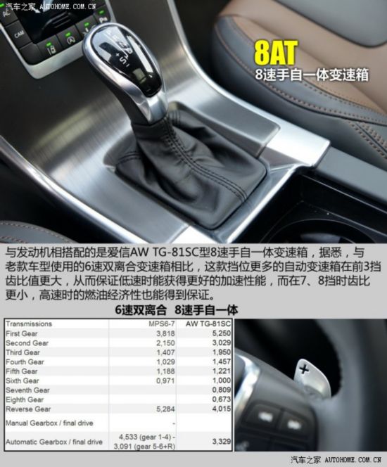 ֶ() ֶXC60() 2015 2.0T T5 Ű