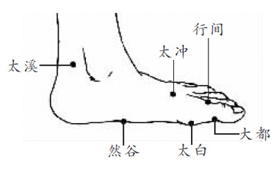 吃药补肾?身体自带的6个穴位与六味地黄丸相