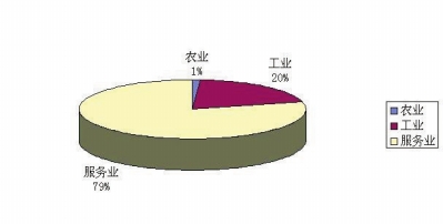 gdp增速_2008年的gdp(2)