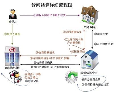 温州9家医院即将实现一卡通 告别换个医院充次