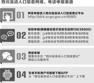 登记流动人口信息_流动人口登记通知
