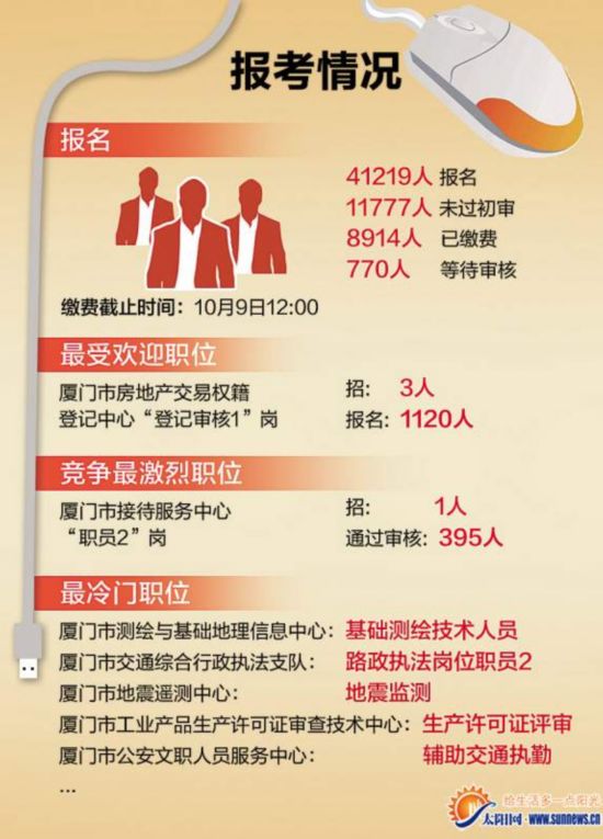厦门市事业单位招聘_厦门事业单位招聘管理系统