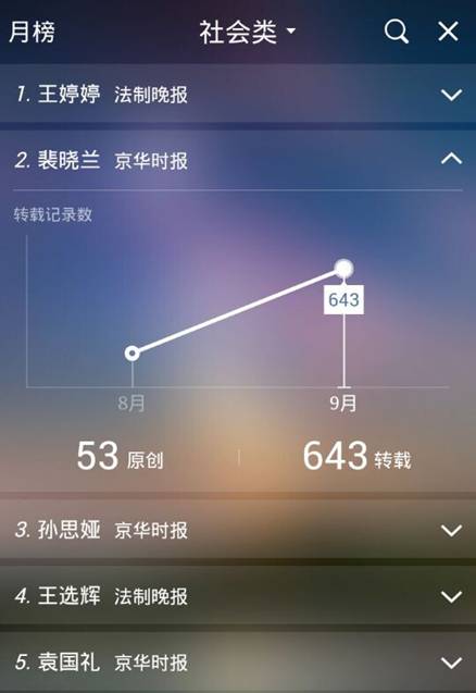 百度新闻发布9月媒体、记者网络热度排行榜