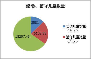 人口关爱基金_草晶华爱心基金解药店人的职业病之困