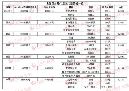 点击图片查看详情 国民收入再分配_上海人均国民收入