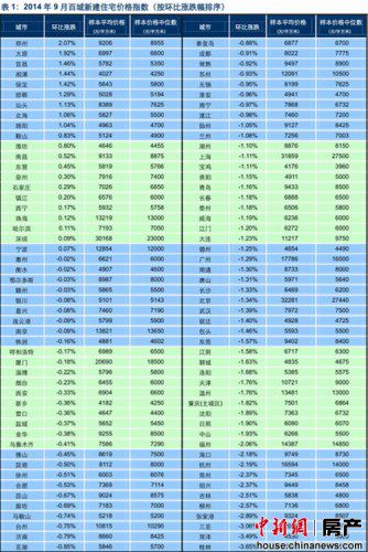 9°ٳסլۣµ0.92% 