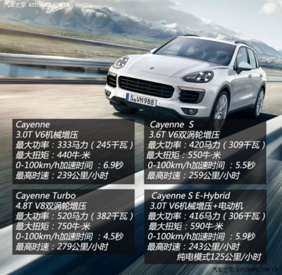 ��ʱ�� ���� 2015�� Cayenne 3.0T