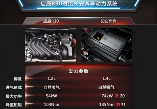 ˭ܳΪA0³裿R30Աȳ  